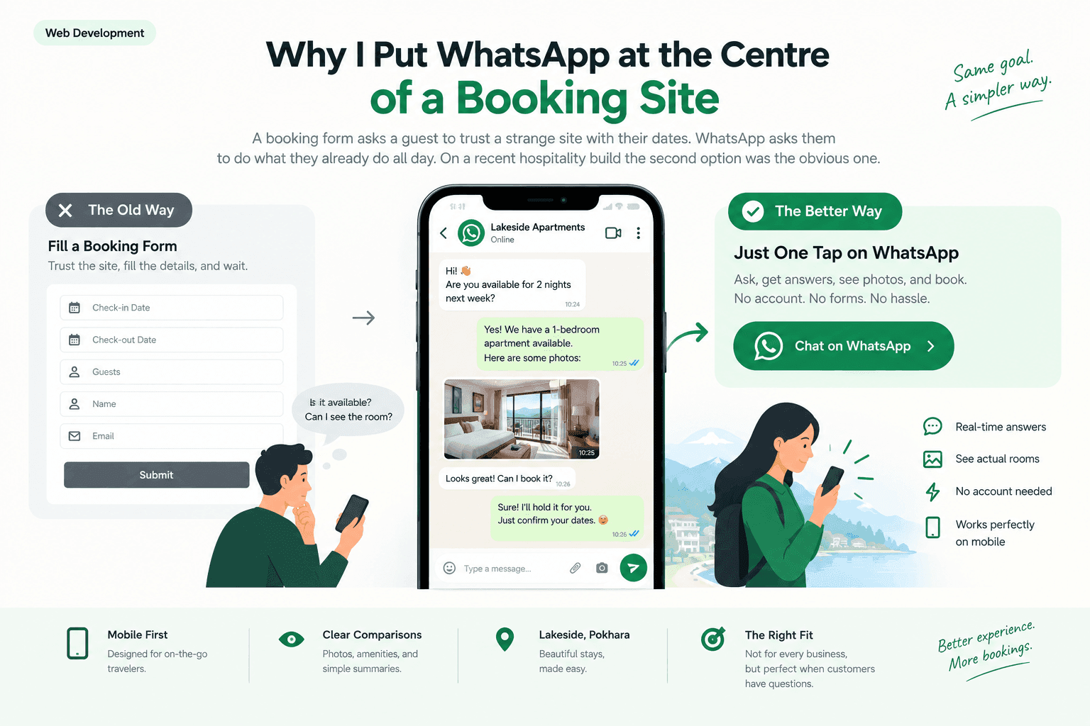Why I Put WhatsApp at the Centre of a Booking Site: A booking form asks a guest to trust a strange site with their dates. WhatsApp asks them to do what they already do all day. On a recent hospitality build the second option was the obvious one.